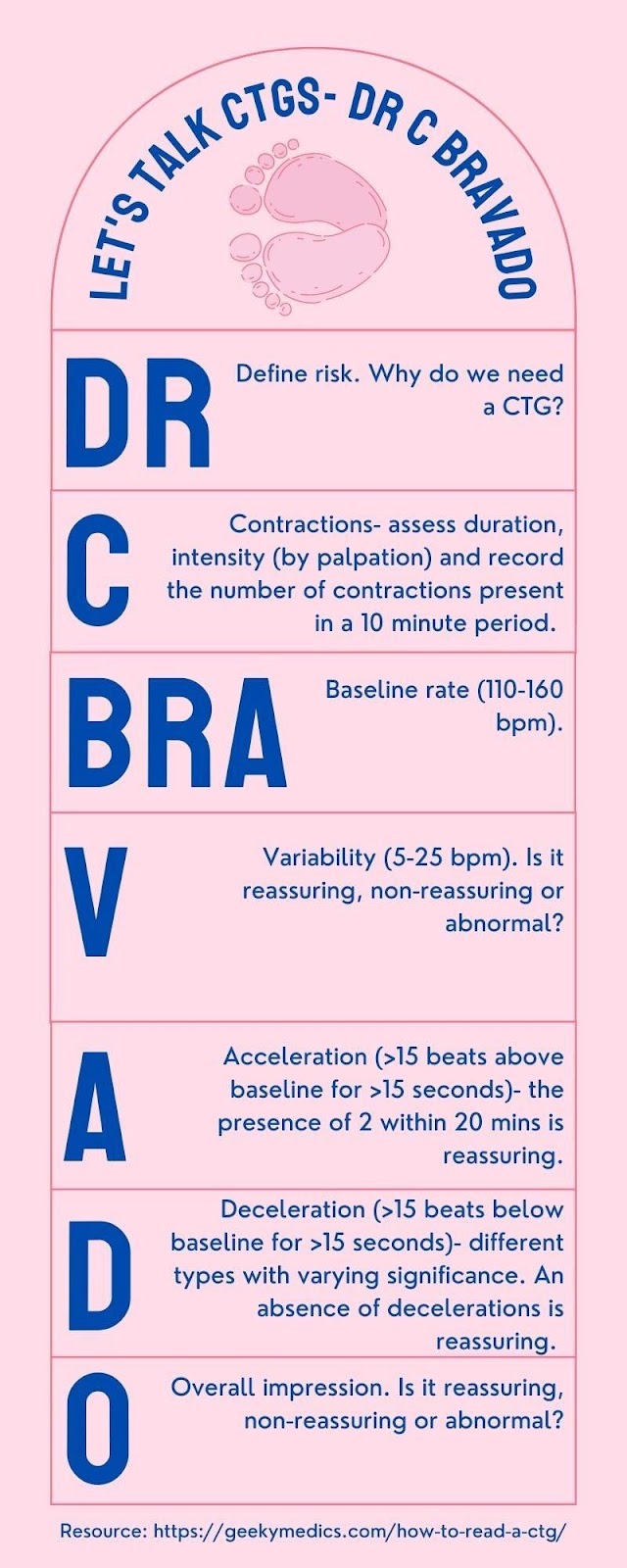 A pink and blue medical chart

Description automatically generated