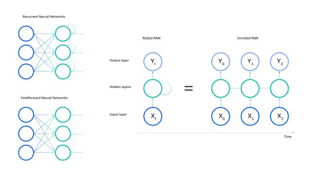 Machine Learning