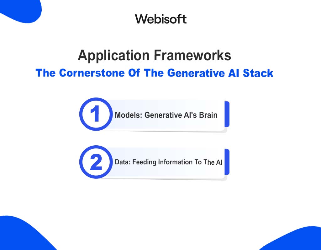 Application Frameworks: The Cornerstone Of The Generative AI Stack