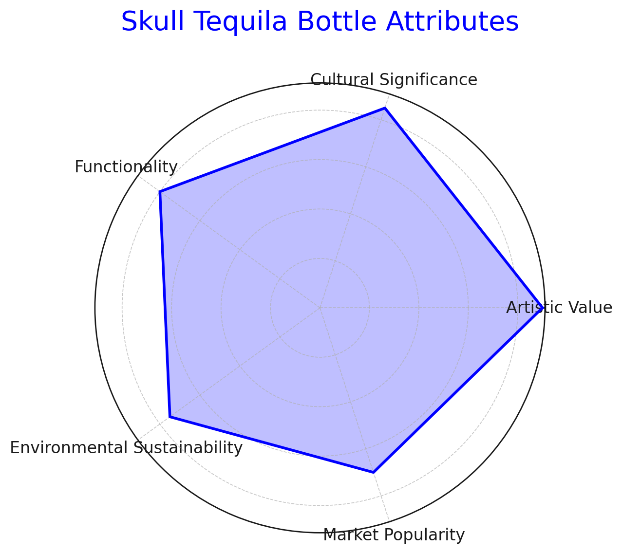 Skull Tequila bottle attributes
