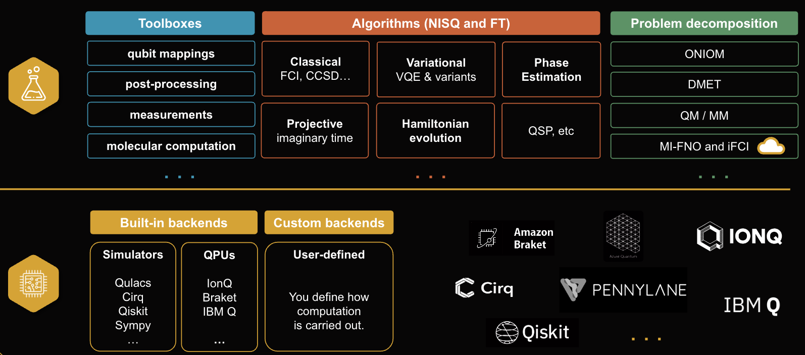 Tangelo Workflow