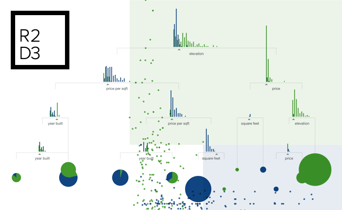 Machine Learning 101 A Quick Guide