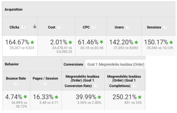 Exactly How To Expand Ecommerce Services with Digital Advertising