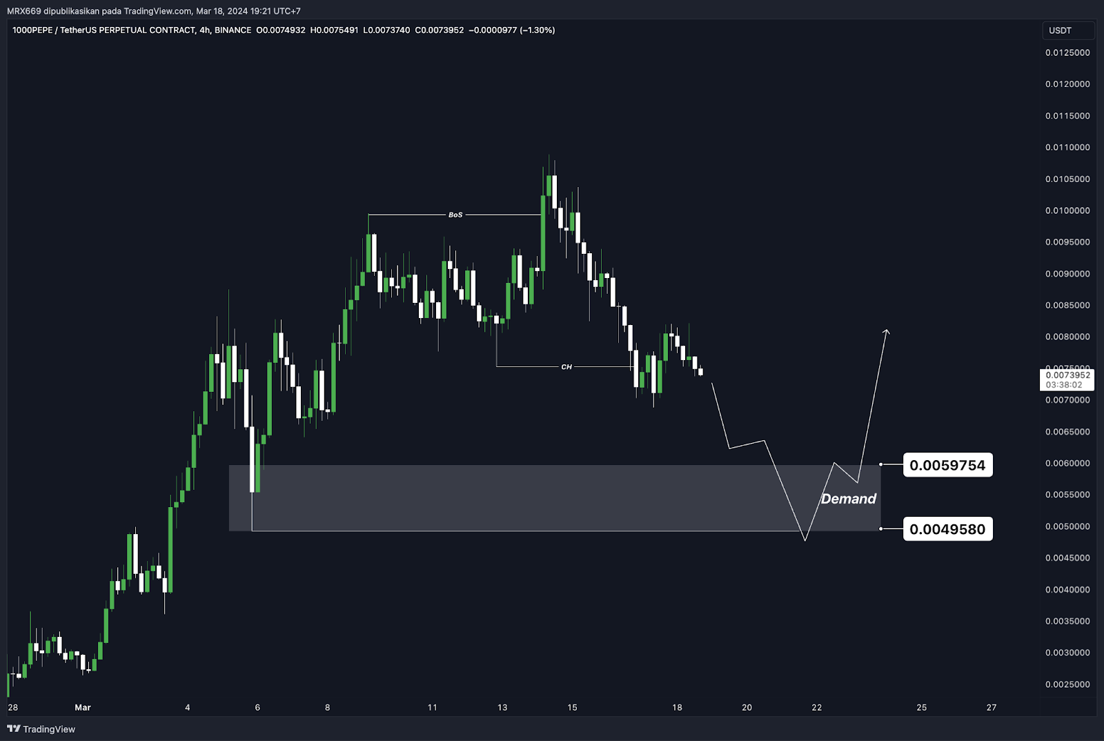 Weekly Crypto Market Outlook (18 Maret 2024)