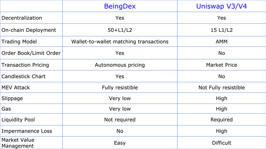 coinedict