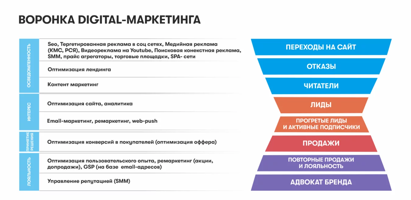 Каналы продвижения