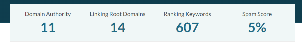 results on domain authority for ResponseScribe after 6 months
