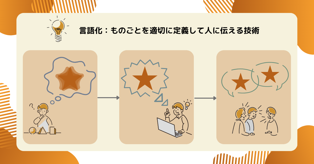 思考を「組み立てる」ということ｜アナグラム株式会社