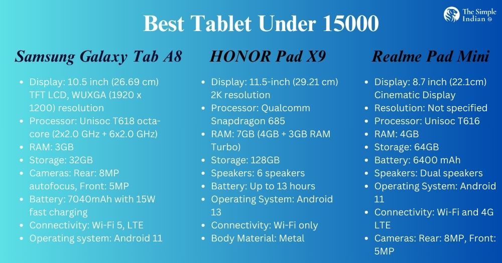 FAQ: Best Tablet Under 15000
