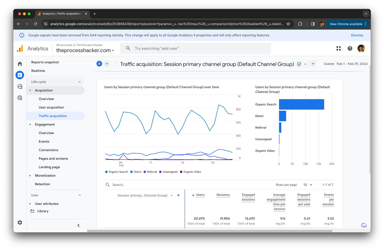 Website Sessions or Visitors on Google Analytics