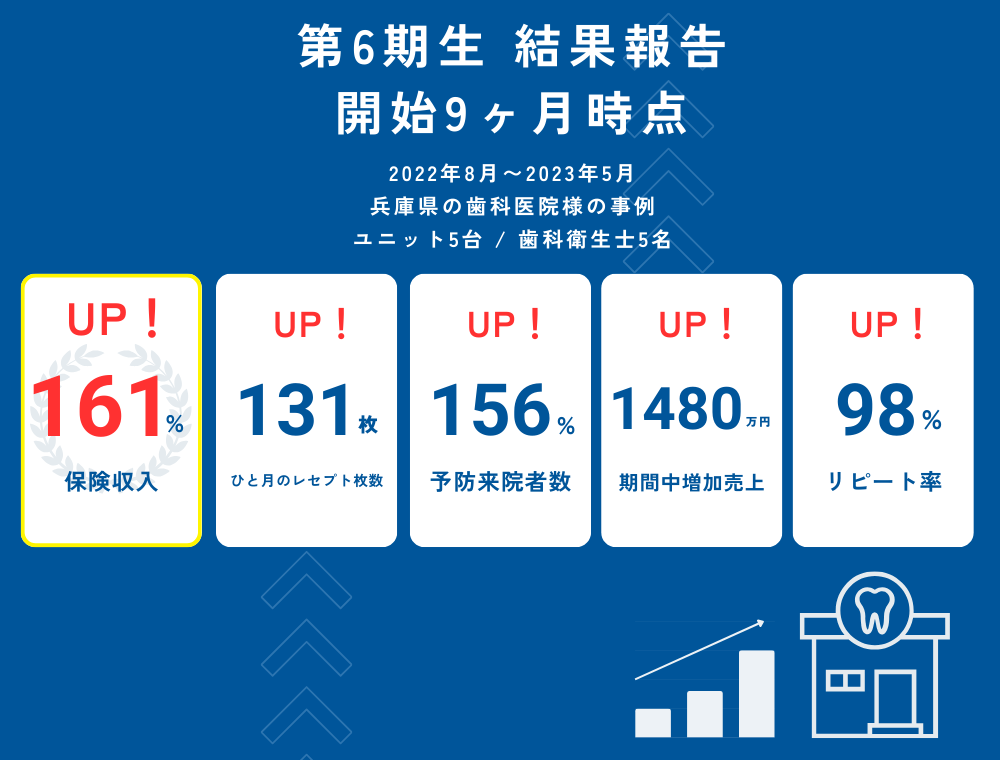 第12回予防歯科経営戦略セミナ－｜ORTC歯科医療者向けセミナーu0026動画学習サイト