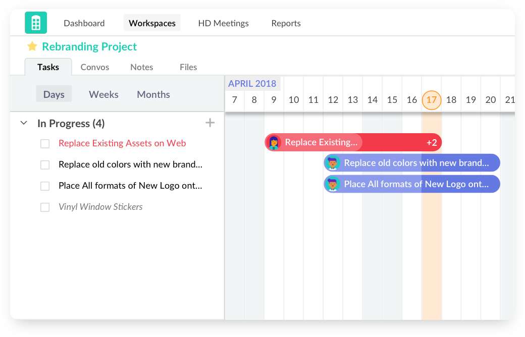 Timeline View helping in project tracking