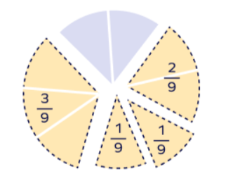 décomposer des fractions en fractions non unitaires