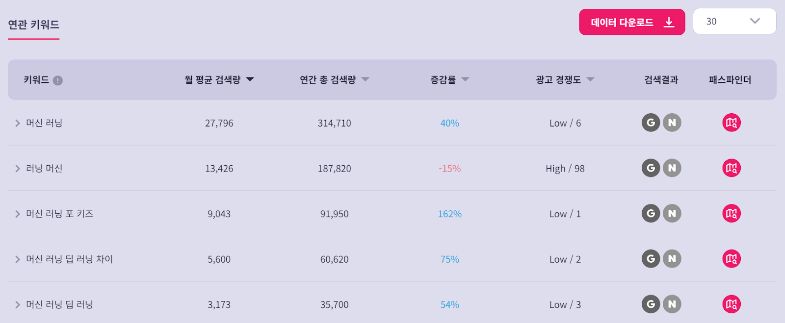 리스닝마인드 허블에서 머신러닝을 검색한 결과