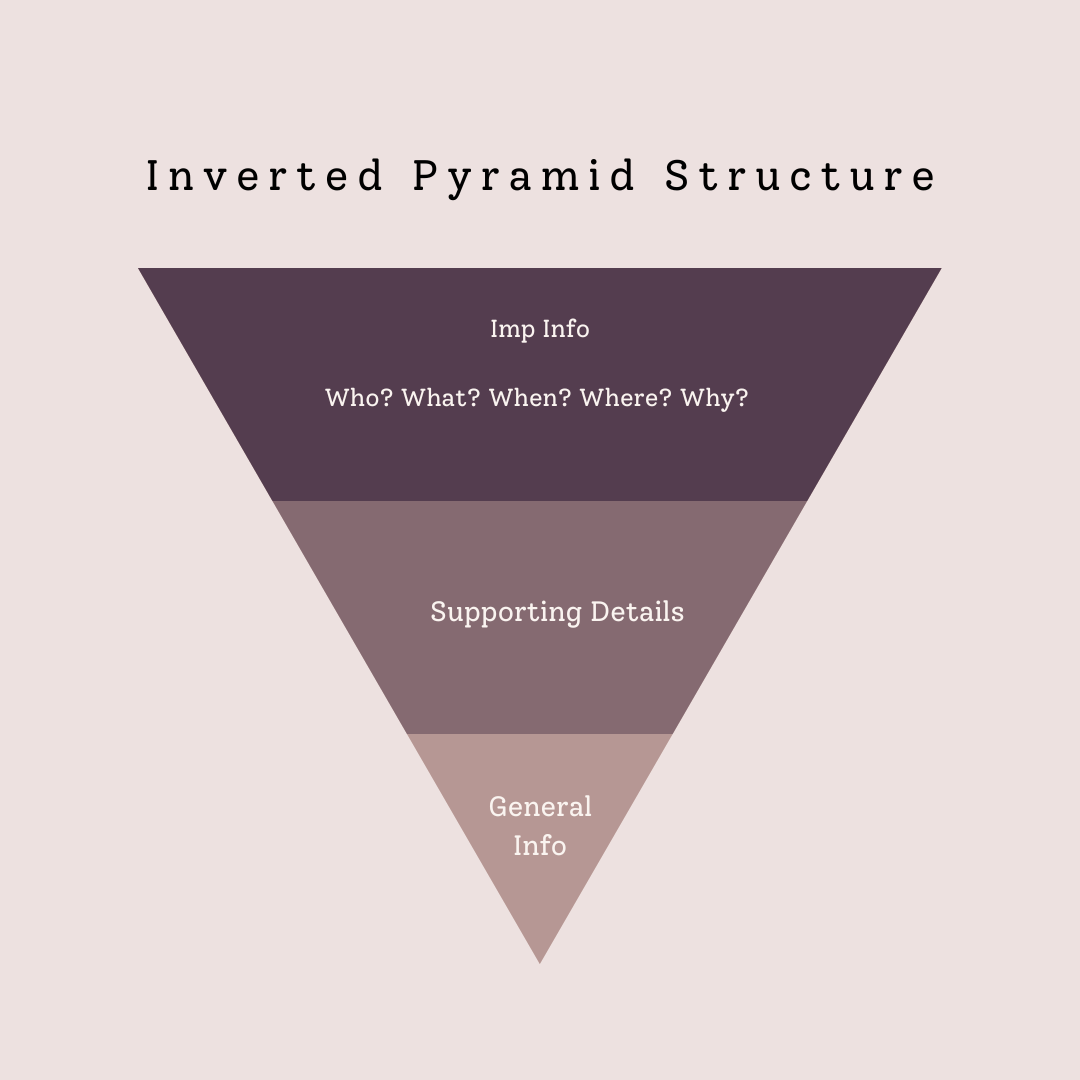 Inverted Pyramid Structure of News Articles