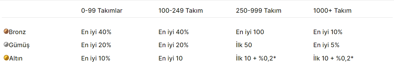 metin, ekran görüntüsü, yazı tipi içeren bir resim

Açıklama otomatik olarak oluşturuldu