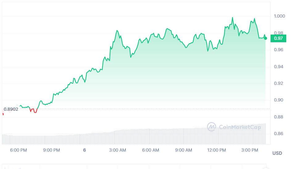 Litentry Price Prediction: Is LIT A Good Investment For The Future?