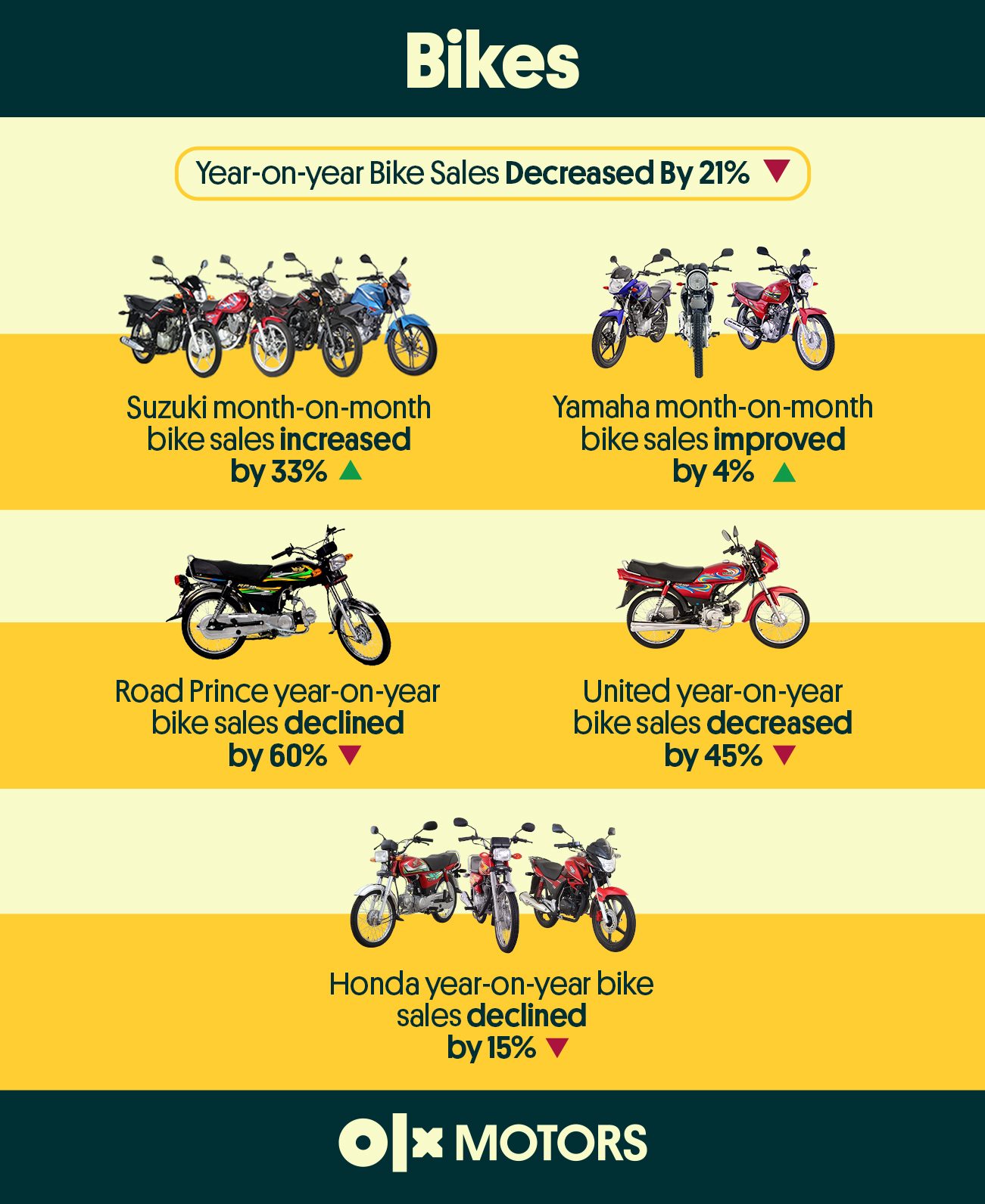 bike-sales-in-pakistan-december-2023