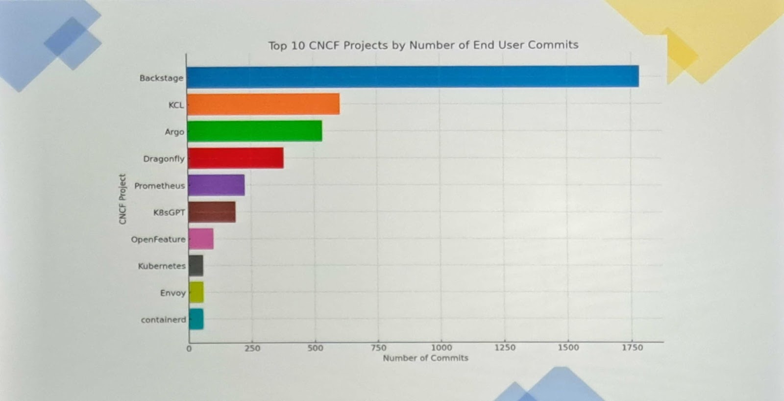 KubeCon 2024 - Jour 2