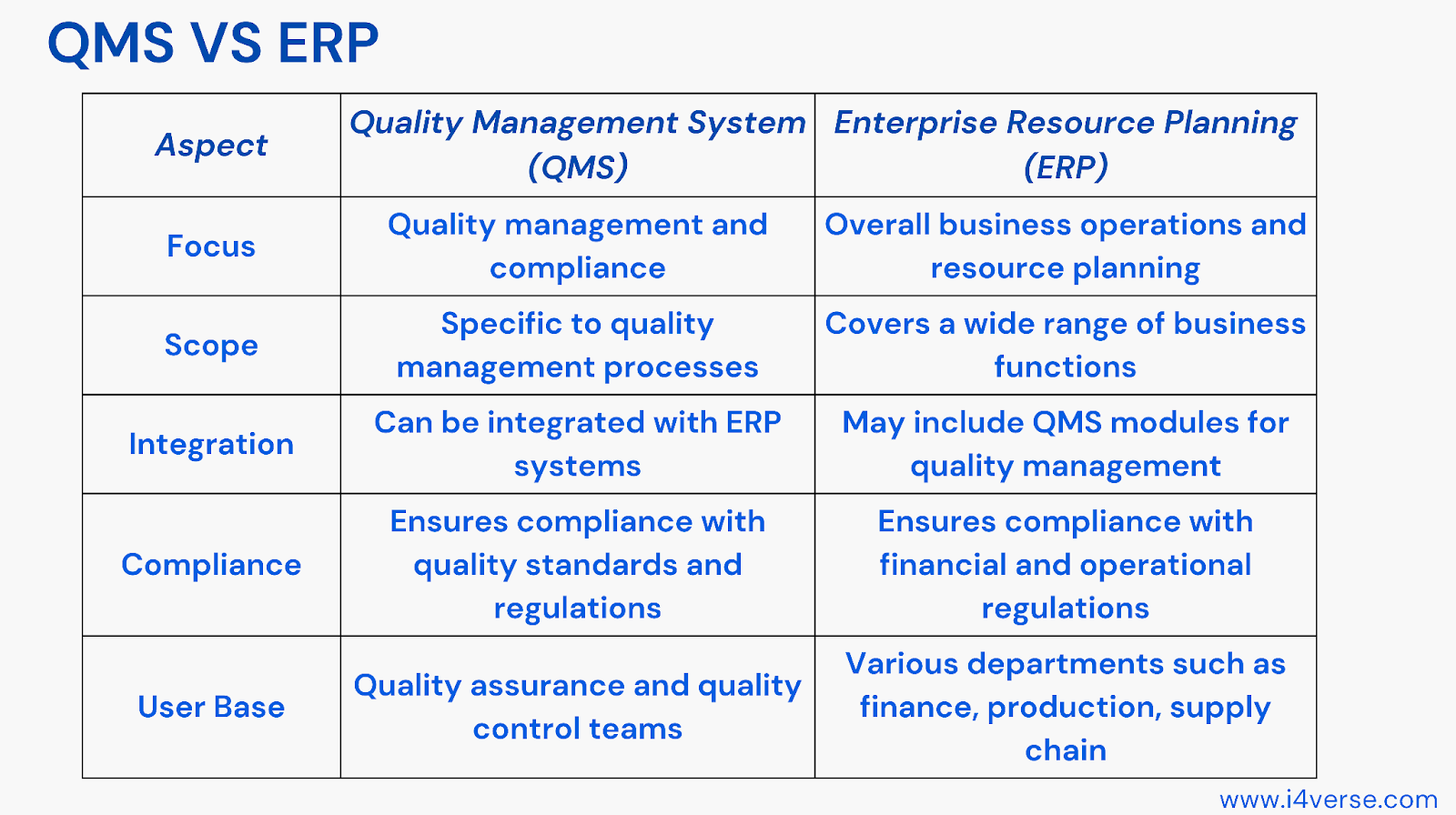 difference-between-qms-and-erp