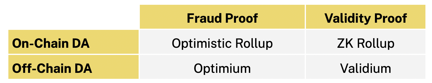 Rollup classification