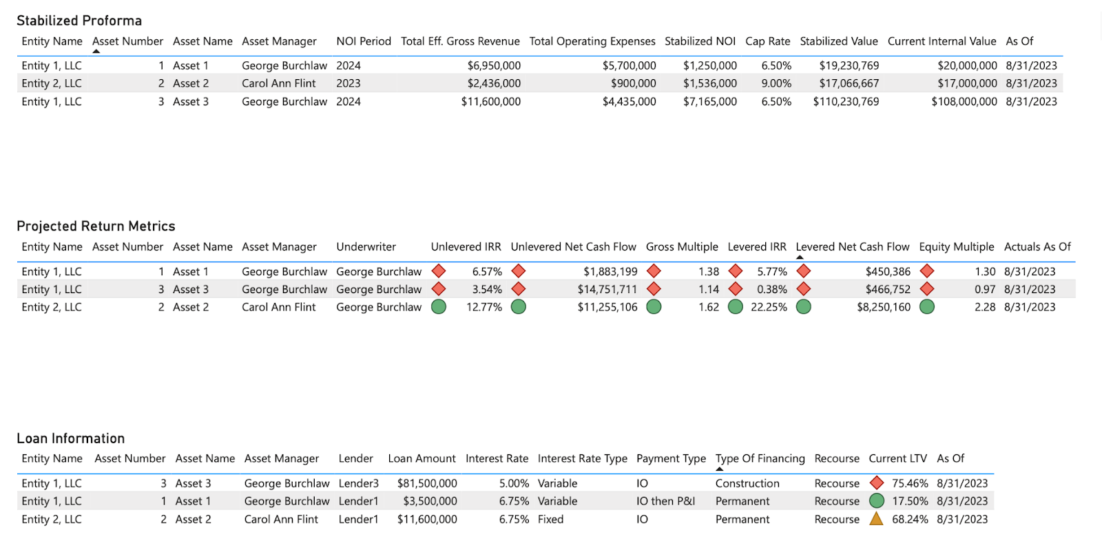 RE Analytics Financials