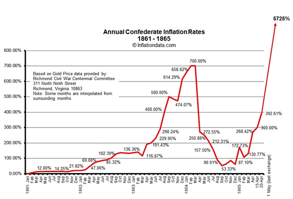 Chart, line chart

Description automatically generated