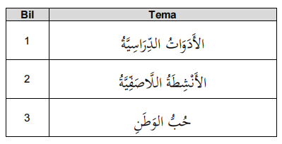 Kalam Arabiy 2024: Tema, Syarat, Pemarkahan