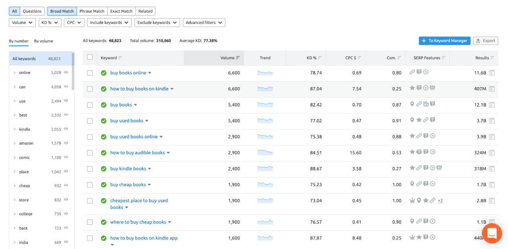 Keyword Rank Tracking for Semrush