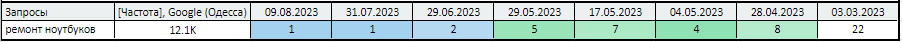 Smooth growth of the key request laptop repair