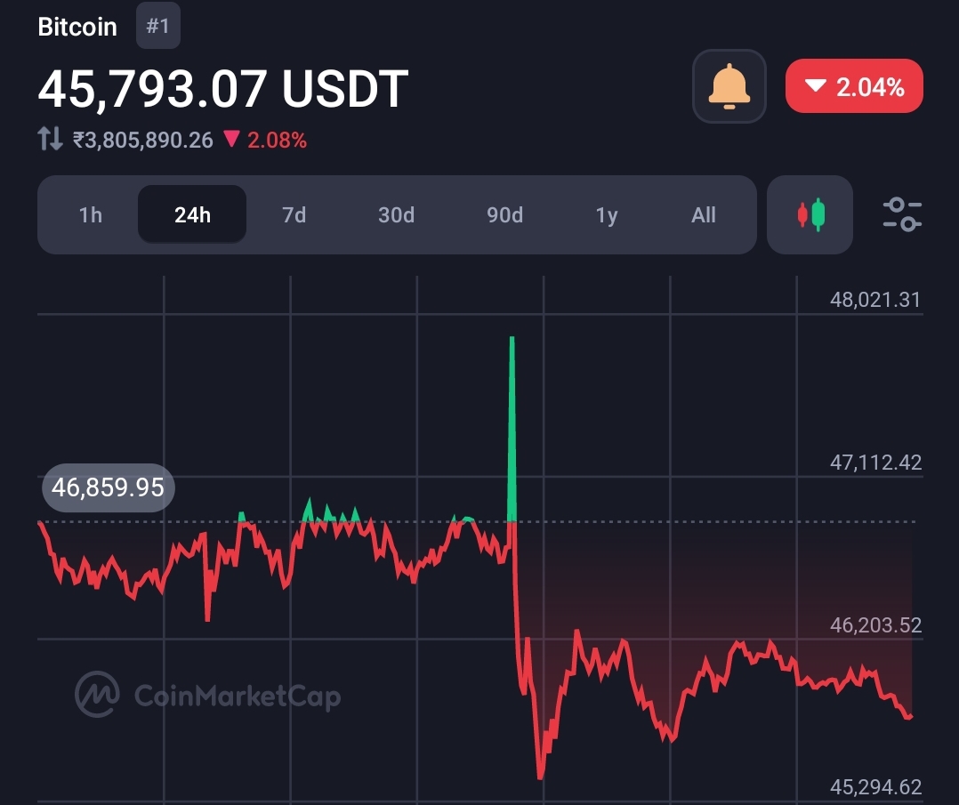 Top financial guru predicts Bitcoin to hit $150k ahead Bitcoin spot ETF approval 2