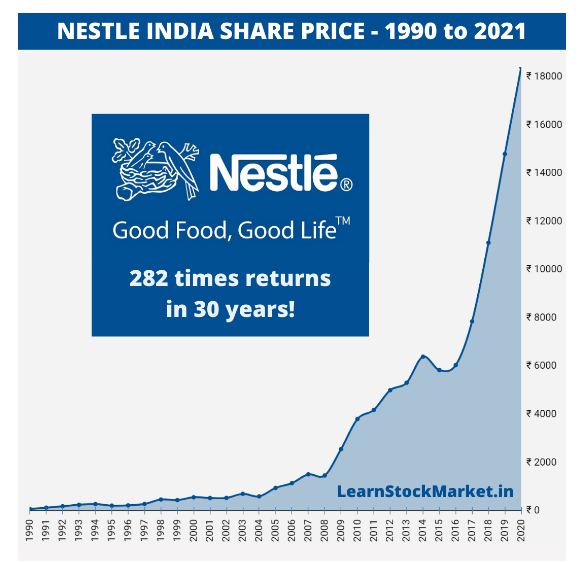 Future Outlook Nestle India Share Price Forecast and Long Term Predictions