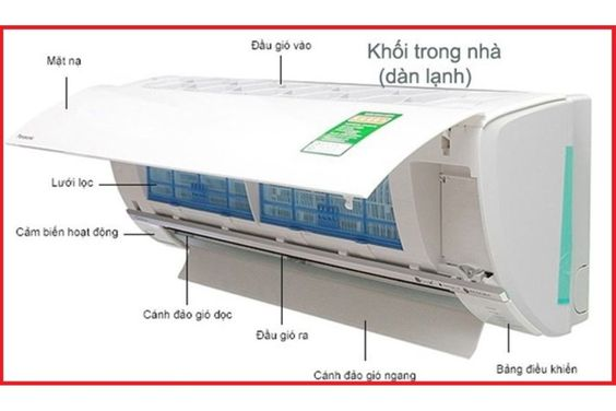 Cấu tạo máy lạnh- Cấu tạo của dàn lạnh