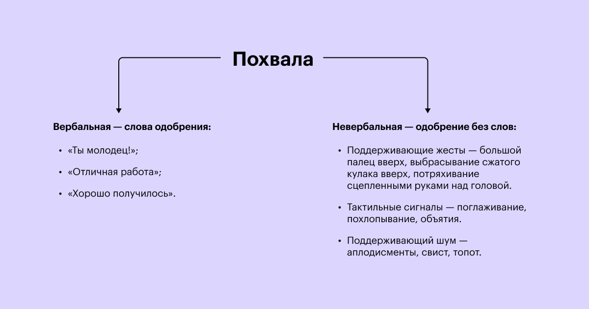 Роль творчества в жизни ребёнка: как, когда и зачем приобщать детей к прекрасному