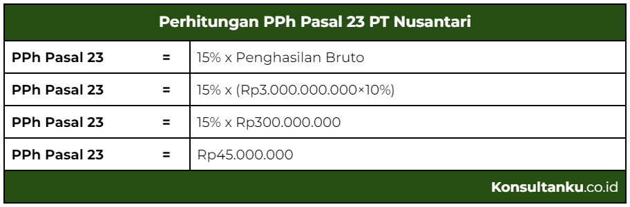 pajak penghasilan, pph, pph pasal 23, pasal 23, pajak