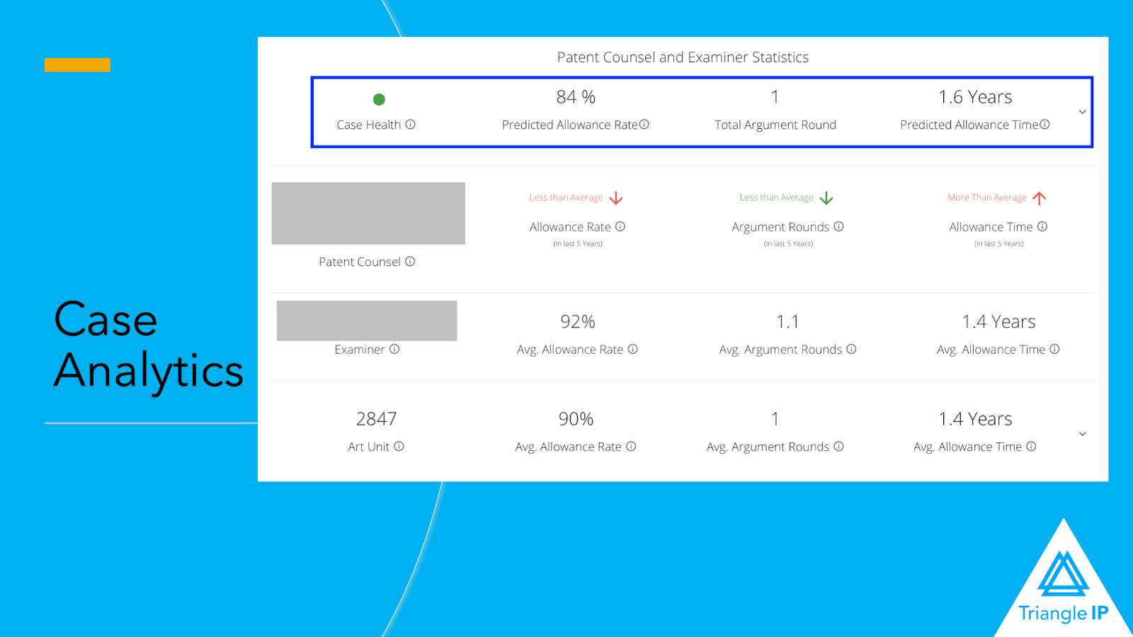 Invention Disclosure Software: Case analytics with TIP tool™