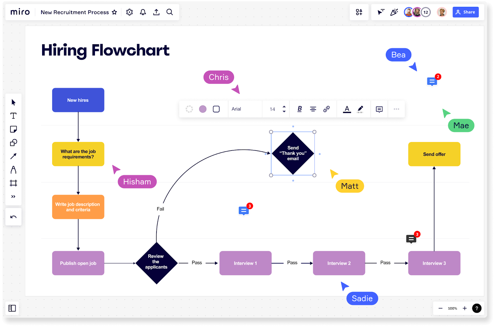 Diagramming Tool and Org Charts Templates for Miro