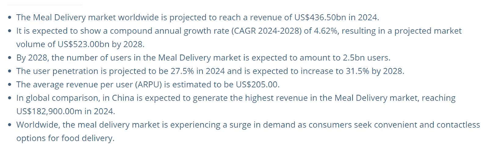 Screenshot showing demand for meal delivery services