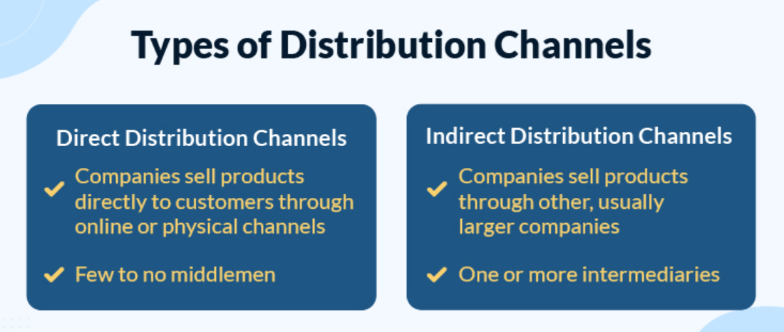 Types of Distribution channels