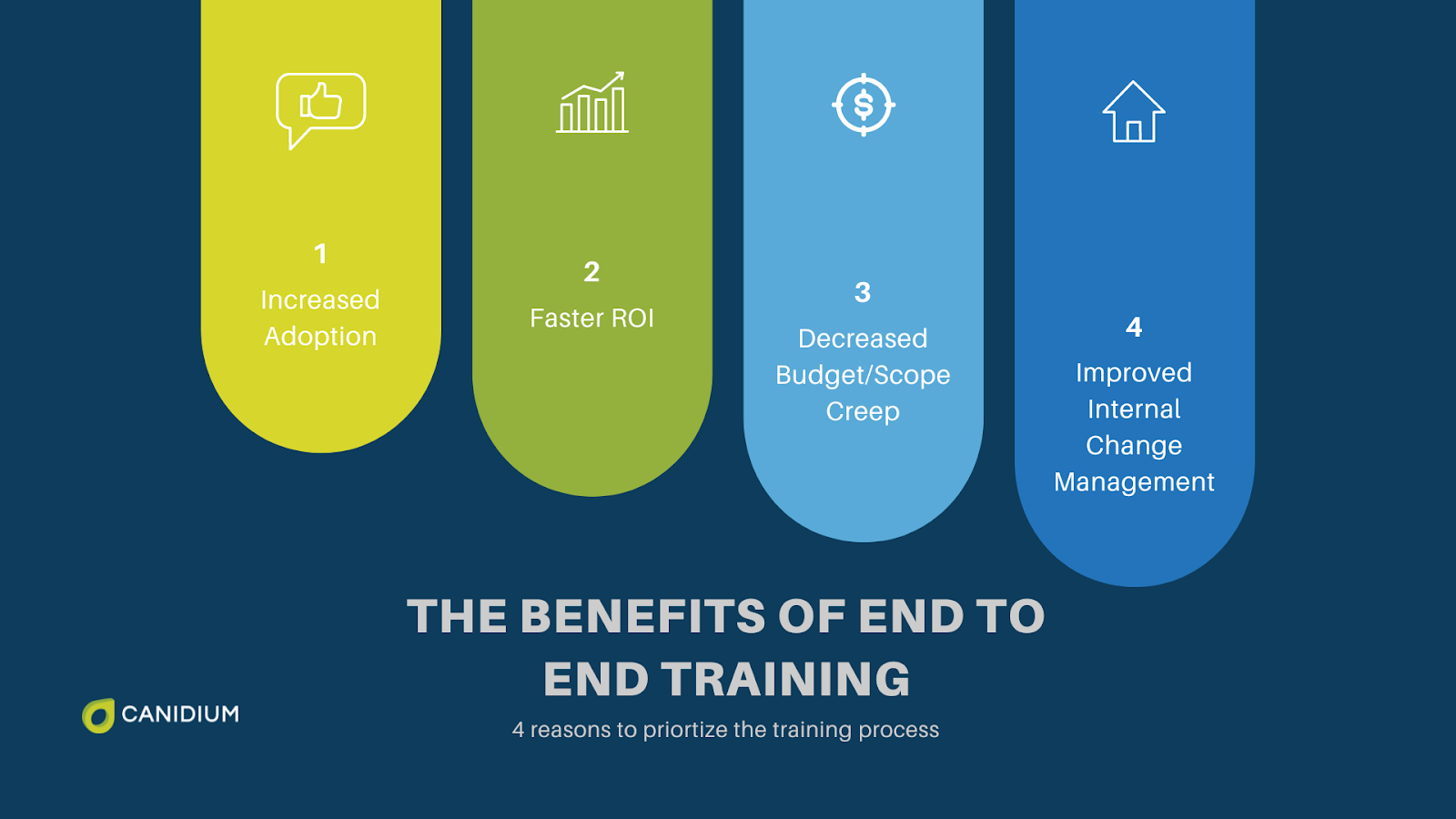 Four Benefits of End-to-End Training
