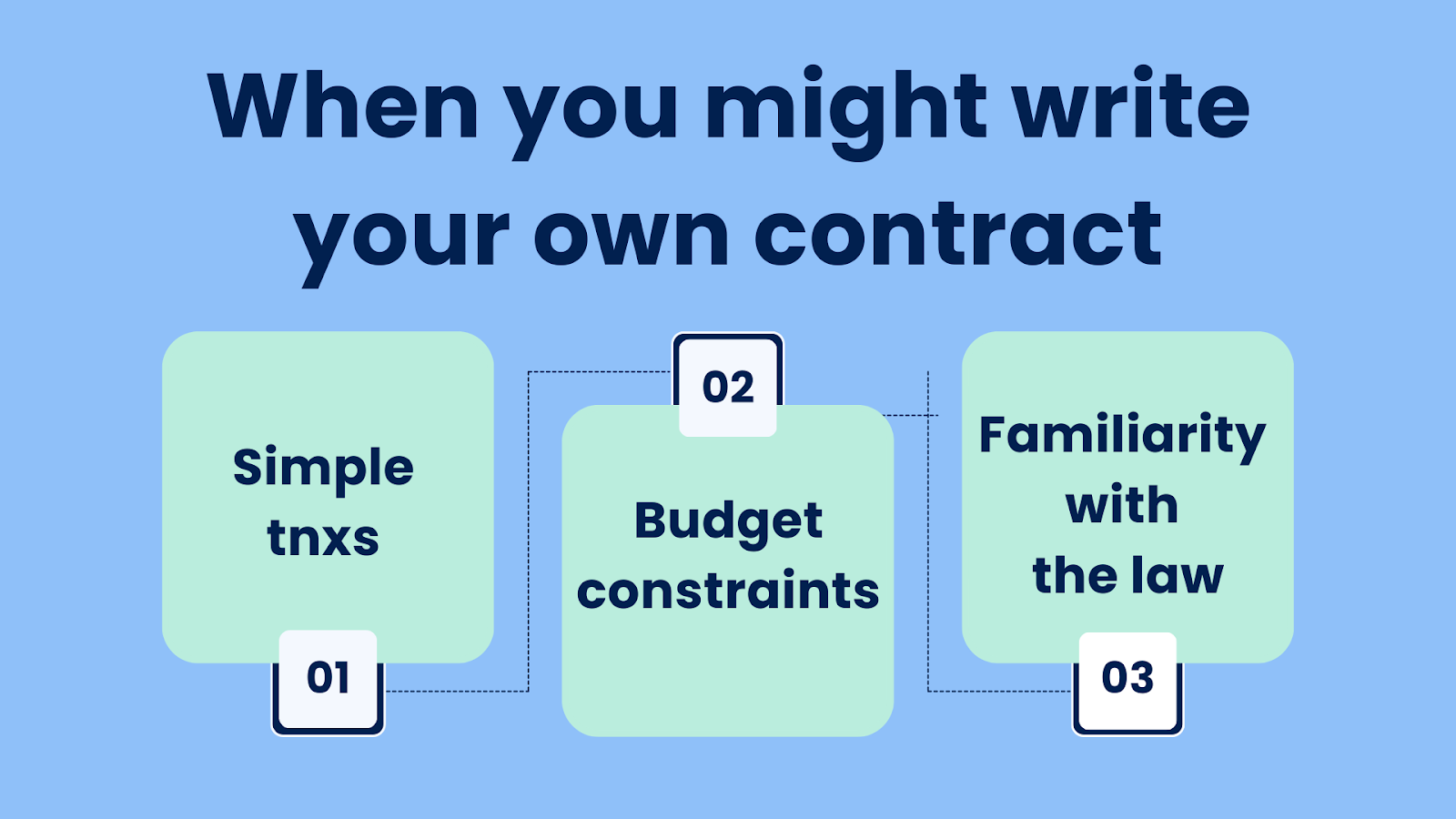 When I need to write my own contract