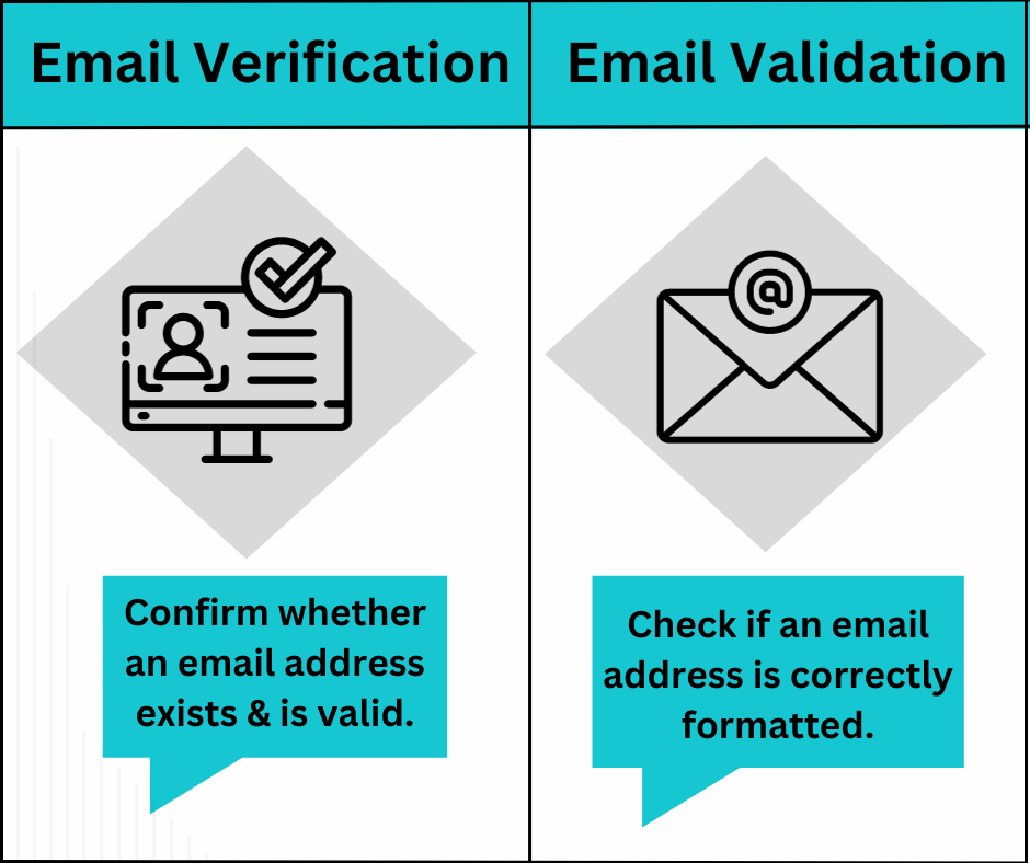 What is the Difference Between Email Validation and Email Verification?