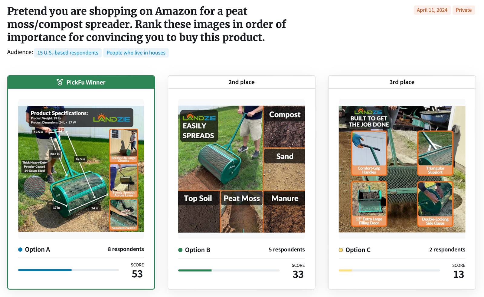 Screenshot of a PickFu survey asking about the importance of product images when shopping for a peat moss/compost spreader
