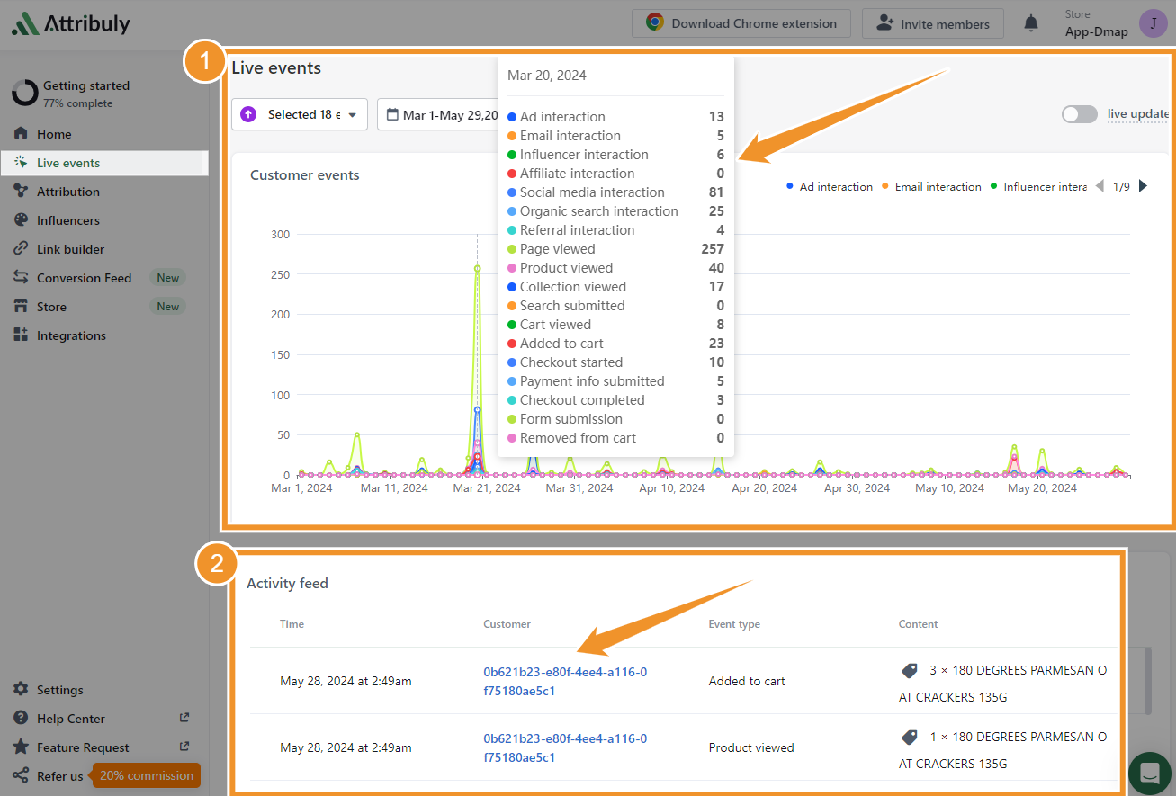 Attribuly’s Live events feature shows all the customer activities within your Shopify store and ad platforms in real time.