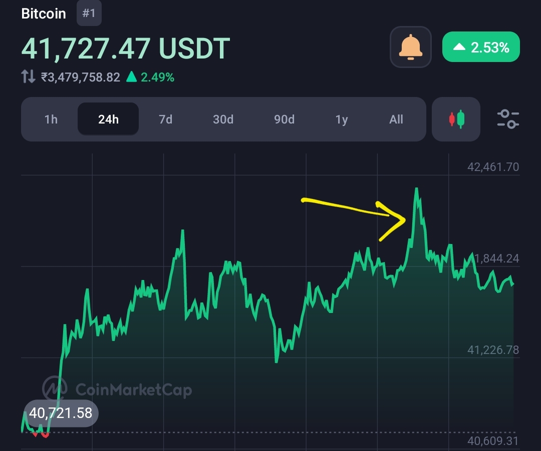 US Fund Managers update in their Bitcoin spot ETF applications 1