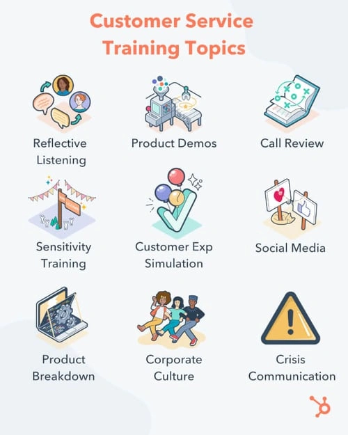 customer service training topics