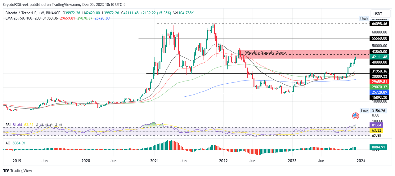 BTC、ETH、XRP价格展望：彭博预言新加密超级周期，比特币瞄准5万美元目标