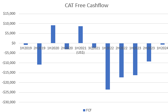 A graph of a number of cashflows

Description automatically generated