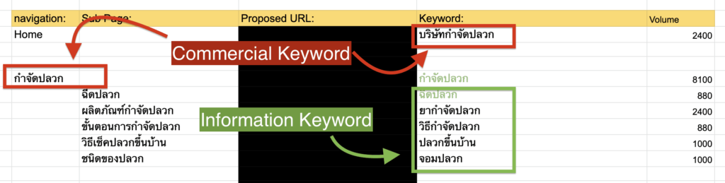 commercial keyword