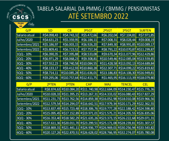 Concurso Bombeiros MG: IDECAN Será a Banca com 329 vagas!